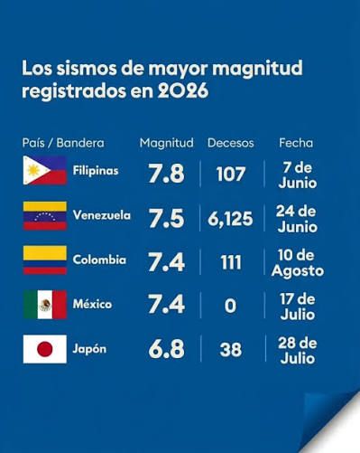 Sismo de magnitud 4.0 en El Empalme: La SVG lo califica como ajuste tectónico normal